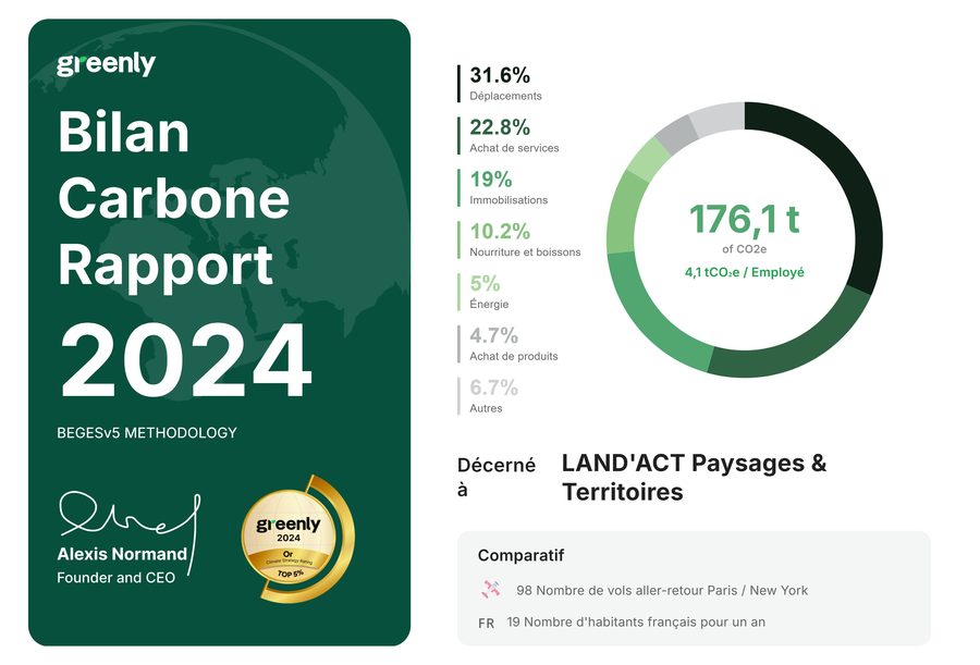 Bilan Carbone Greenly 2024